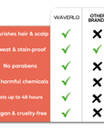 Waverlo Magic Root Cover Up